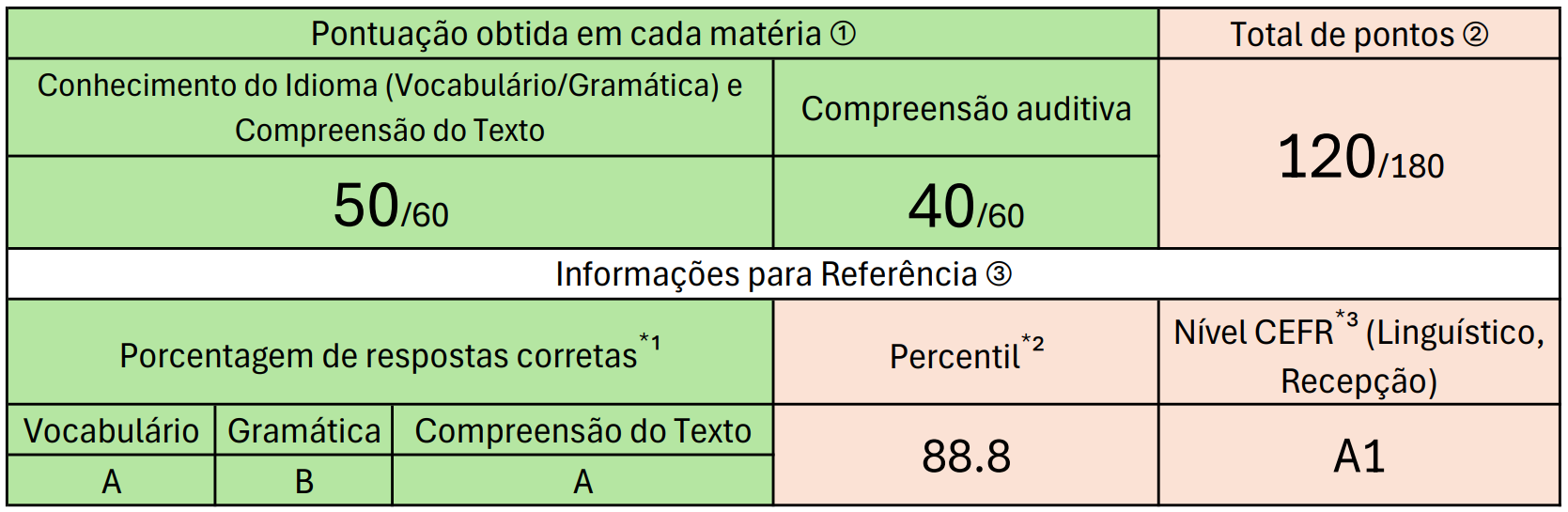 PontuaçãoN4N5
