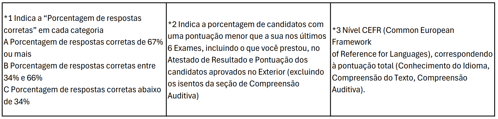 PontuaçãoNotas